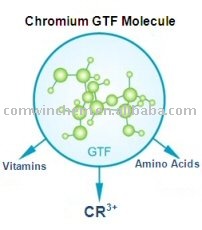 GTF-Chromium-Glucose-Tolerance-Factor-8000-GTF_jpg_350x350
