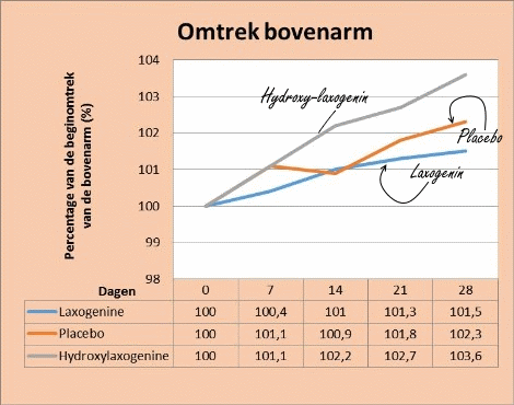laxogeninversus5alphahydroxylaxogenin3