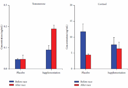 ganodermacordycepscyclists.gif
