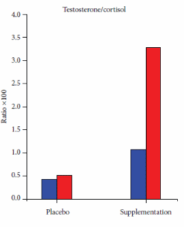 ganodermacordycepscyclists2
