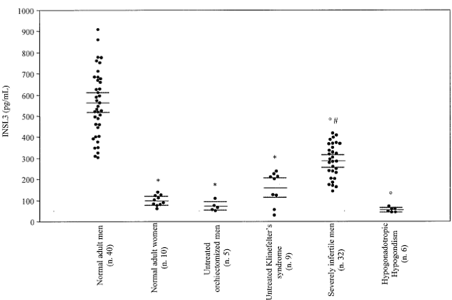 insulinlikepeptide3anabolicinmuscle0.gif