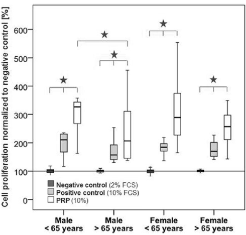 autologousplateteletrichplasma4.gif