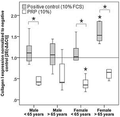 autologousplateteletrichplasma5