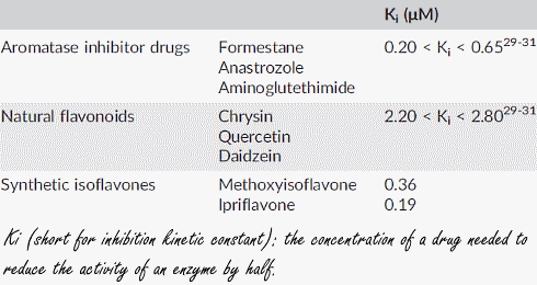 methoxivoneipriflavoneantiestrogenic5.gif