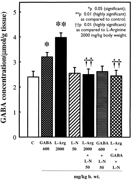 gaba-l-arginine.gif
