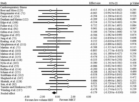 high-intensity-interval-training-versus-moderate-intensity-continuous-training-2.gif