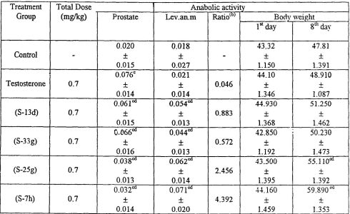 s13d-s33g-s25c-s7h-anabolic-androgenic