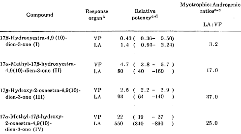 2-oxa-dienolone-analogues-biological-activity-partial