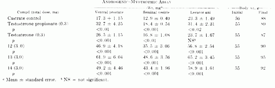 thia-nor-a-androgens