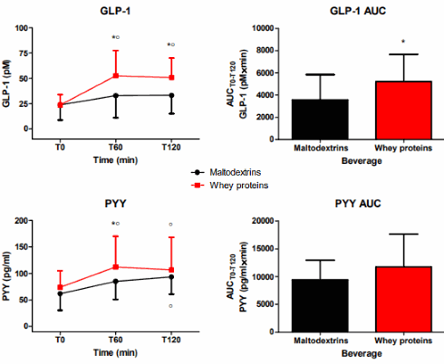 whey-hunger-satiety-2
