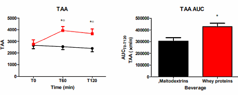 whey-hunger-satiety-3