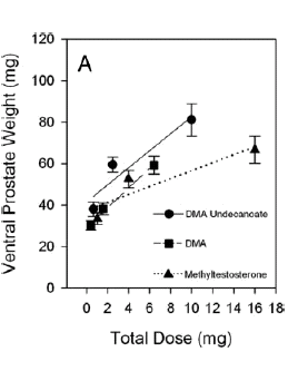 dimethylnan2