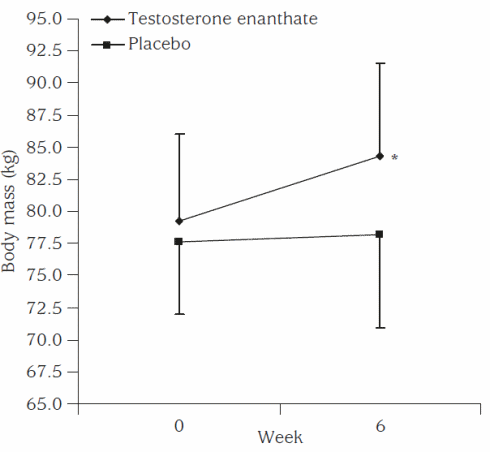 testosterone-exercise-natural-killer-cells-0