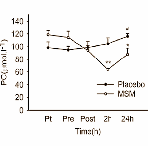 msmproteinexercise