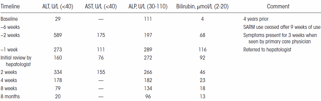 sarms-liver-lgd-4033