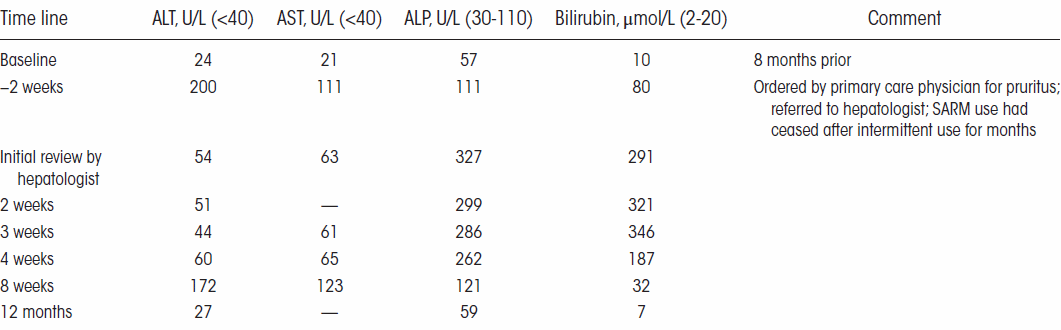 sarms-liver-lgd-rad140