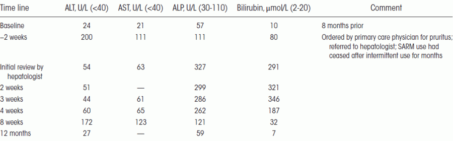 sarms-liver-lgd-rad140