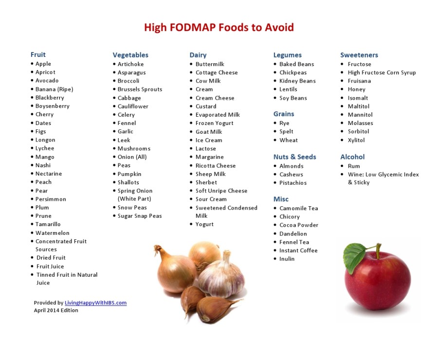 high-fodmap-foods-to-avoid-by-food-group-20140406