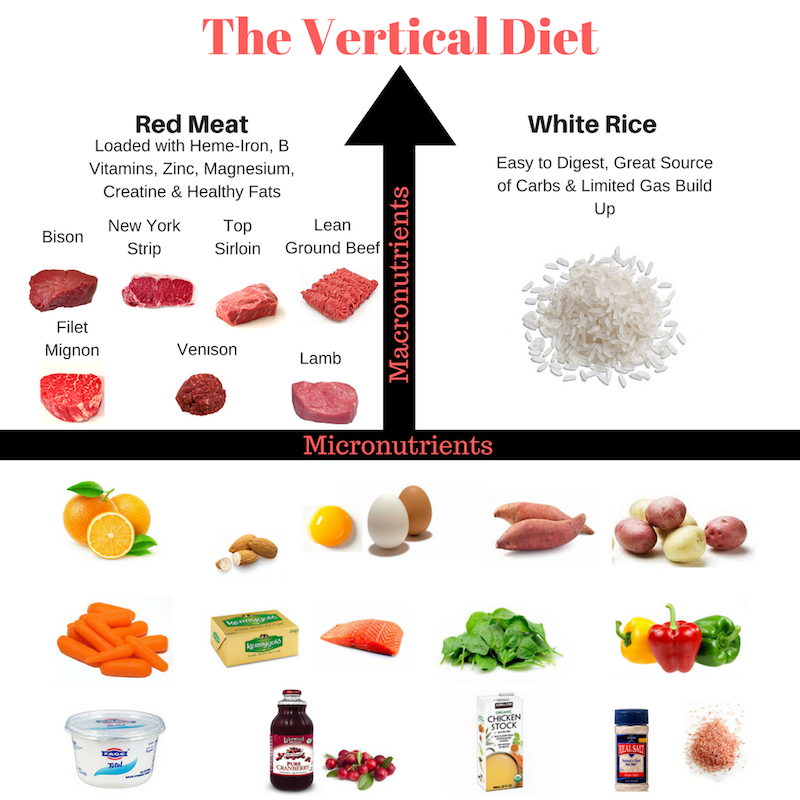 Vertical-Diet-Guide