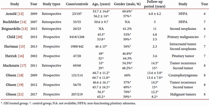 growth-hormone-adults-cancer-0-big