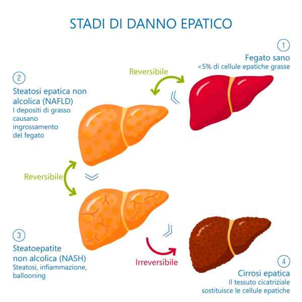 hepatite-journeemondiale-illustration-it-1080x1080